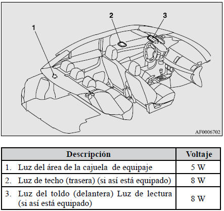 Mitsubishi Lancer. Reemplazo de focos 