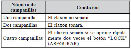 Mitsubishi Lancer. Transmisor de seguridad avanzado de manos libres (llave F.A.S.T.)