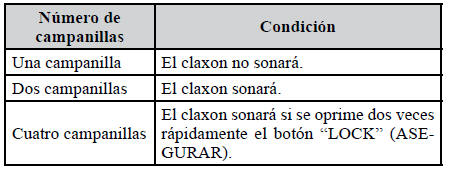 Mitsubishi Lancer. Sistema de acceso sin llaves (si así está equipado)