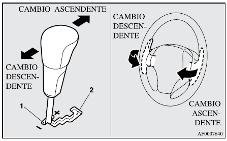 Mitsubishi Lancer. Transmisión continuamente variable (CVT)