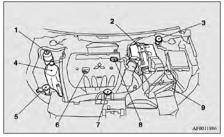 Mitsubishi Lancer. Vista del compartimiento del motor