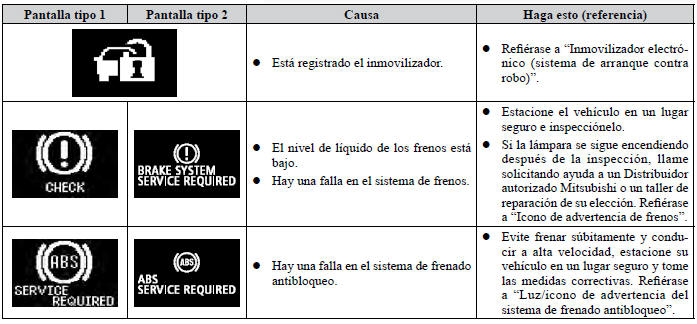Mitsubishi Lancer. Luces indicadoras, luces de advertencia y lista de íconos en la pantalla de información 