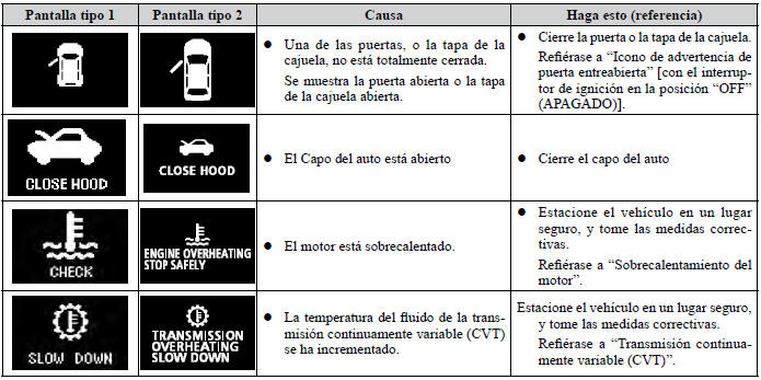 Mitsubishi Lancer. Luces indicadoras, luces de advertencia y lista de íconos en la pantalla de información 