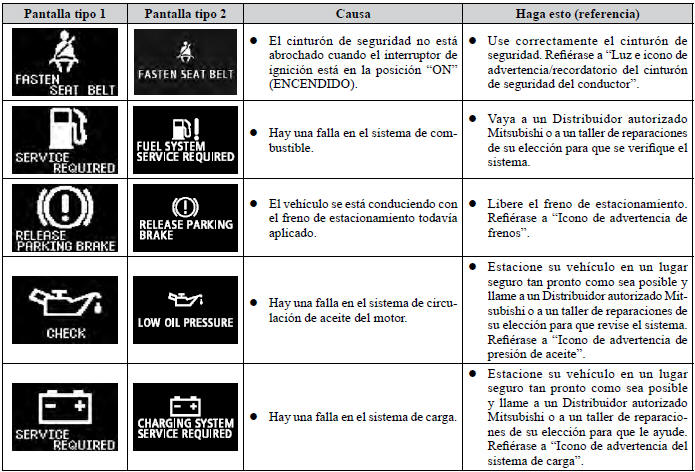 Mitsubishi Lancer. Luces indicadoras, luces de advertencia y lista de íconos en la pantalla de información 