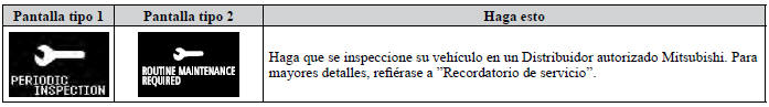 Mitsubishi Lancer. Luces indicadoras, luces de advertencia y lista de íconos en la pantalla de información 