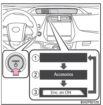 Toyota Prius. Procedimientos de conducción