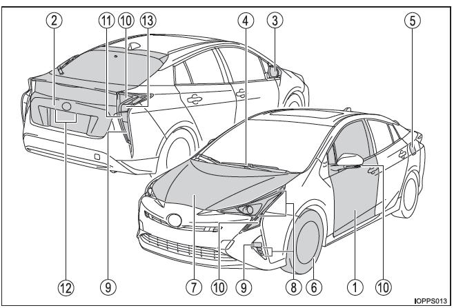 Toyota Prius. Exterior