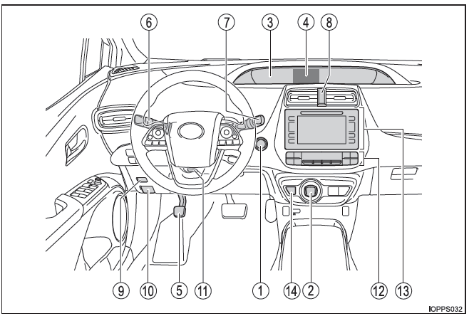 Toyota Prius. Panel de instrumentos (vehículos con volante a la izquierda)