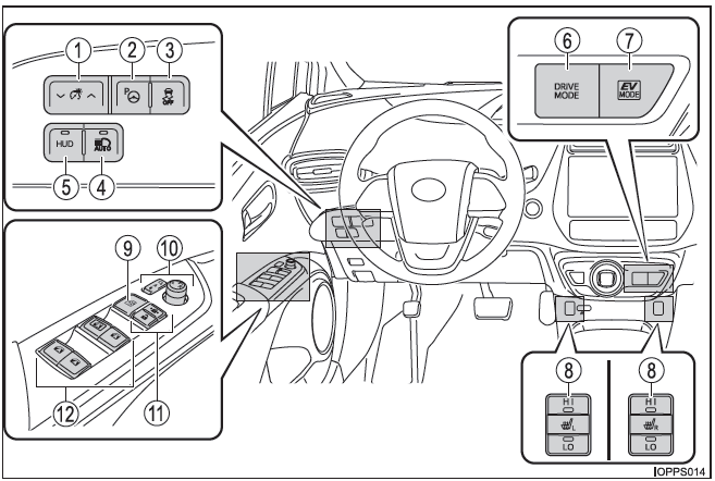 Toyota Prius. Interruptores (vehículos con volante a la izquierda)