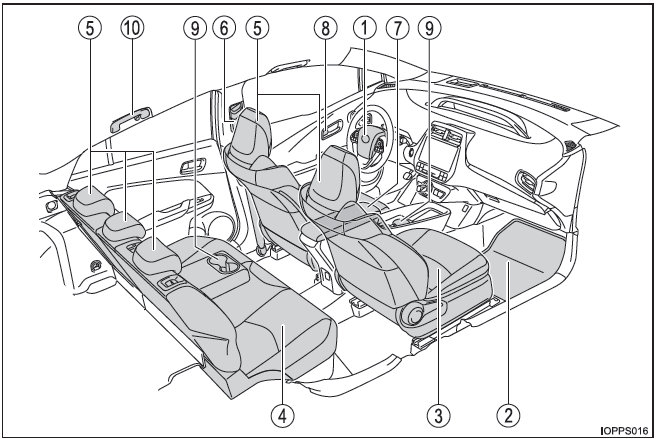 Toyota Prius. Interior (vehículos con volante a la izquierda)