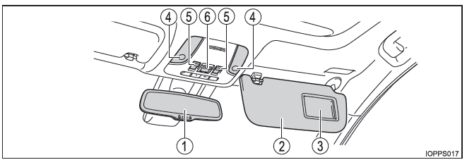 Toyota Prius. Interior (vehículos con volante a la izquierda)