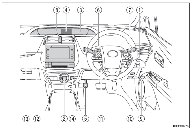 Toyota Prius. Panel de instrumentos (vehículos con volante a la derecha)