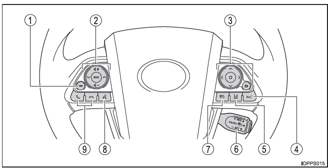 Toyota Prius. Interruptores (vehículos con volante a la derecha)