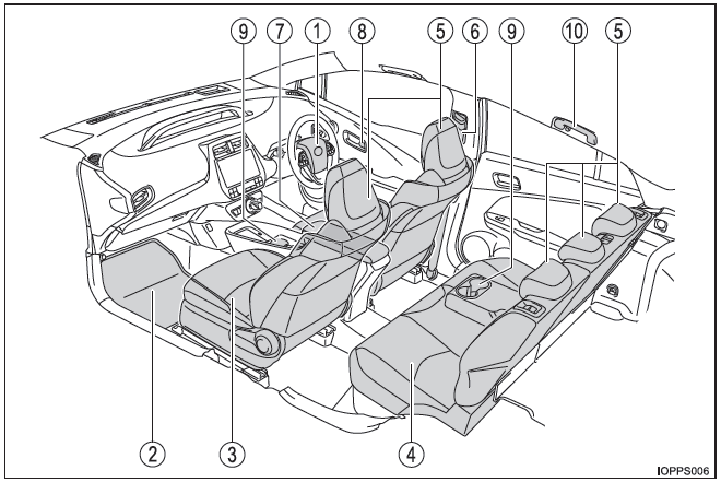 Toyota Prius. Interior (vehículos con volante a la derecha)