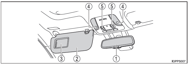 Toyota Prius. Interior (vehículos con volante a la derecha)