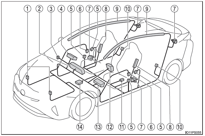 Toyota Prius. Para una utilización segura