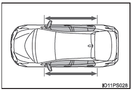 Toyota Prius. Para una utilización segura