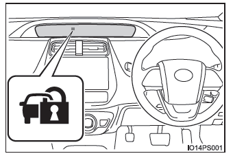 Toyota Prius. Sistema antirrobo