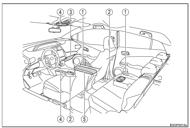 Toyota Prius. Utilización de los espacios de almacenamiento