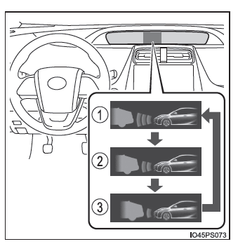 Toyota Prius. Utilización de los sistemas de asistencia a la conducción