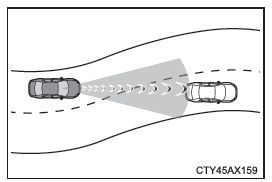 Toyota Prius. Utilización de los sistemas de asistencia a la conducción