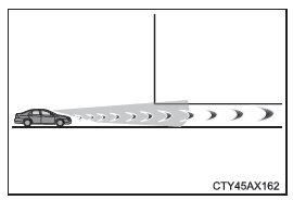 Toyota Prius. Utilización de los sistemas de asistencia a la conducción