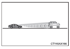 Toyota Prius. Utilización de los sistemas de asistencia a la conducción