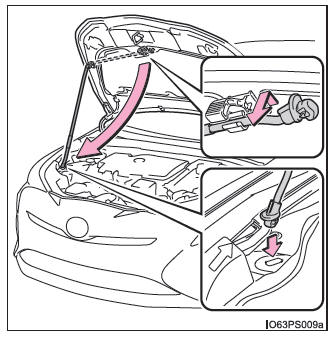 Toyota Prius. Mantenimiento que puede realizar usted mismo