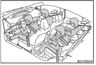 Toyota Prius. Para una utilización segura