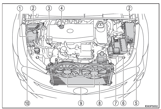 Toyota Prius. Mantenimiento que puede realizar usted mismo