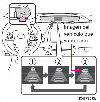 Toyota Prius. Utilización de los sistemas de asistencia a la conducción