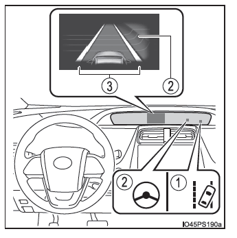 Toyota Prius. Utilización de los sistemas de asistencia a la conducción