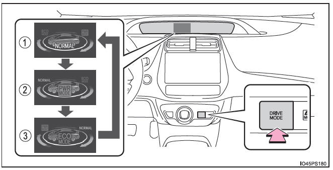 Toyota Prius. Utilización de los sistemas de asistencia a la conducción