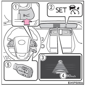 Toyota Prius. Utilización de los sistemas de asistencia a la conducción