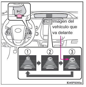 Toyota Prius. Utilización de los sistemas de asistencia a la conducción