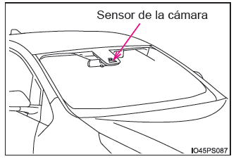 Toyota Prius. Utilización de los sistemas de asistencia a la conducción