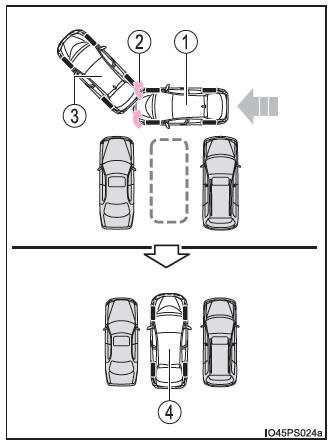 Toyota Prius. Utilización de los sistemas de asistencia a la conducción