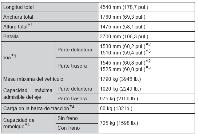 Toyota Prius. Especificaciones