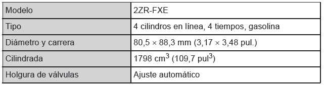 Toyota Prius. Especificaciones