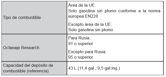 Toyota Prius. Especificaciones