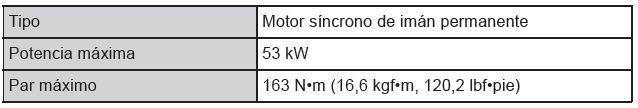 Toyota Prius. Especificaciones