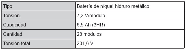 Toyota Prius. Especificaciones