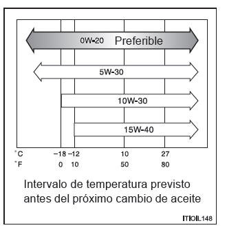 Toyota Prius. Especificaciones