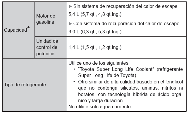 Toyota Prius. Especificaciones