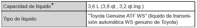 Toyota Prius. Especificaciones