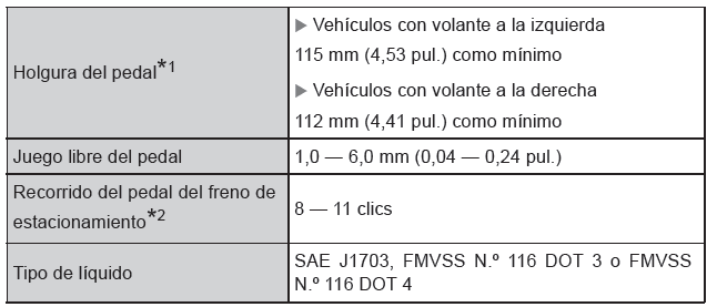 Toyota Prius. Especificaciones