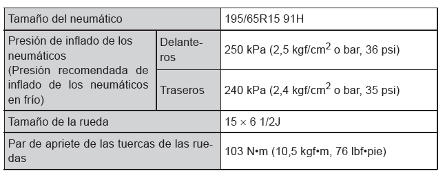 Toyota Prius. Especificaciones