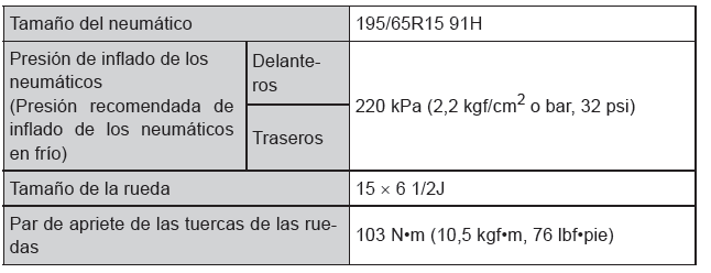 Toyota Prius. Especificaciones