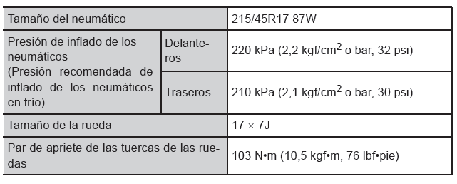 Toyota Prius. Especificaciones