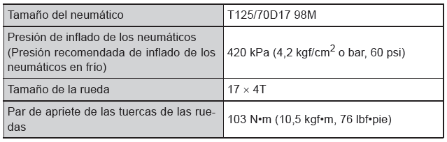 Toyota Prius. Especificaciones